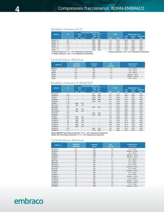 4
MODELO HP
ALTO ANCHO DIAMETRO
BTUH Kcal/hr KGS. LBS MAX. MAX. MAX.
NE9213E (*) 1/2 - - 6622 1668 11.3 24.91 206.0 242.0 162.0
T6222E (**) 3/4 P - - 10270 2587 15.3 33.73 221.0 275.0 166.0
E9213E (**) 3/4 - - 9860 2484 15.3 33.73 221.0 275.0 166.0
J9232E (*) 1 1/4 - - 14188 3574 21.7 47.84 277.0 220.0 166.0
J7231F (+) 1 1/4 14362 3618 20.4 44.97 265.0 220.0 166.0
J9238P (*) 1 1/2 - - 17840 4494 21.7 47.84 277.0 220.0 166.0
(+) Rango de Operación: 0 °C a +15°C Temperatura de Evaporación (*) Rango de Operación: +10°C a -20°C Temperatura de Evaporación
(**) Rango de Operación: +10°C a -15°C Temperatura de Evaporación
CONSUMO
MODELO
AMPERAJE
NE9213E 4.2
T6222E 13.7
E9213E 13.0
J9232E 8.3
J7231F 8.0
J9238P 8.3
MODELO HP
ALTO ANCHO DIAMETRO
BTUH Kcal/hr KGS. LBS MAX. MAX. MAX.
E6210GK-S 1/2 - - 5017 1264 10.5 23.15 187.0 242.0 162.0
J9226GK-B 1.0 P - - 12973 3269 22.1 48.72 265.0 220.0 166.0
J9232GK 1 1/4 - - 16055 4046 21.8 48.06 277.0 220.0 166.0
J9232GK-B 1 1/4
1 1/4
- - 16055 4046 21.8 48.06 277.0 220.0 166.0
J9238GK-B
J2192GK
1 1/2 - -
4494 1132
19273 4857 21.7
21.7
47.84
47.84
277.0 220.0 166.0
277.0 220.0 166.0
NB2121GK 1/3 L 1092 275 - -
- -
11.1 24.47 200.0 242.0 162.0
NB6165GK 1/4 P 3276 826 10.4 22.93 187.0 242.0 162.0
NE2134GK 1/2 1887 476 - - 11.7 25.79 200.0 242.0 162.0
NE2134GK-S 1/2 1853 467 - - 11.7 25.79 200.0 242.0 162.0
NE6181GK 1/3 P - - 4253 1072 11.0 24.25 200.0 242.0 162.0
NJ9226GK 1.0 P - - 12973 3269 22.1 48.72 265.0 224.0 179.0
T2140GK 1/2 P 1840 464 - - 13.8 30.42 201.0 275.0 166.0
T2168GK-A 3/4 3000 756 - - 17.2 37.92 221.0 275.0 166.0
T2168GK-B 3/4 3000 756 - - 17.2 37.92 221.0 275.0 166.0
T2178GK-A 7/8 3635 916 - - 16.8 37.04 221.0 275.0 166.0
T2178GK-B 7/8 3635 916 - - 16.8 37.04 221.0 275.0 166.0
T2180GK-B 1.0 3863 974 - - 17.0 37.48 221.0 275.0 166.0
T6220GK-A 3/4 P - - 9584 2415 15.8 34.83 221.0 275.0 166.0
T6222GK-B 1.0 - - 11249 2835 16.7 36.82 221.0 275.0 166.0
Modelos MBP/HBP Tienen Rango de Operación: +10 °C a -20°C Temperatura de Evaporación
Modelos LBP Tienen Rango de Operación: -10 °C a -40°C Temperatura de Evaporación
CONSUMO
MODELO
AMPERAJE
E6210GK-S 8.0
J9226GK-B 8.4
J9232GK 9.9
J9232GK-B 9.7
9.8
J9238GK-B
J2192GK
8.2
NB2121GK 4.8
NB6165GK 7.1
NE2134GK 5.9
NE2134GK-S 2.8
NE6181GK 6.6
NJ9226GK 8.4
T2140GK 7.5
T2168GK-A 9.1
T2168GK-B 3.2
T2178GK-A 7.7
T2178GK-B 2.8
T2180GK-B 4.7
T6220GK-A 15.2
T6222GK-B 8.1
2223
1011
8.7
5
LBP
208-230 / 1 / 60 Hz
208-230 / 1 / 60 Hz
459
1470
1470
ELECTRICA
115 / 1 / 60 Hz
861
115 / 1 / 60 Hz
460 / 3 / 60 Hz
298
605
1668 6.7 208-230 / 1 / 60 Hz
1557 6.1 115 / 1 / 60 Hz
1960 8.2 115 / 1 / 60 Hz
1675 7.7
MEDIA / ALTA
MBP / HBP
BTUH / Kcal/ hr
CONSUMO EER
WATTS BTUH/Wh ELECTRICA
BAJA DIMENSIONES (mm)
APLICACIÓN TEMPERATURA*
PESO
8.2
7.0
6.7
2171
1836
CONSUMO
WATTS
EER
BTUH/Wh
208-230 / 1 / 60 Hz
7.7 115 / 1 / 60 Hz
7.7
ALIMENTACION
APLICACIÓN TEMPERATURA*
MEDIA / ALTA
1754 8.1 208-230 / 1 / 60 Hz
PESO
ALIMENTACION
736 6.8 115 / 1 / 60 Hz
1960 8.2
208-230 / 1 / 60 Hz
DIMENSIONES (mm)
LBP MBP / HBP
BTUH / Kcal/ hr
BAJA
4
5.4
3.7 115 / 1 / 60 Hz
115 / 1 / 60 Hz
115 / 1 / 60 Hz
115 / 1 / 60 Hz
208-230 / 1 / 60 Hz
208-230 / 1 / 60 Hz
584 7.3 115 / 1 / 60 Hz
436
1675 7.7
4.2
499
763
649
815
3.7
3.9
4.6
4.5
115 / 1 / 60 Hz
115 / 1 / 60 Hz
208-230 / 1 / 60 Hz
115 / 1 / 60 Hz
208-230 / 1 / 60 Hz
986 3.9 208-230 / 1 / 60 Hz
891 4.1
Modelos Embraco R-22
Modelos Embraco R-404A/507
Características eléctricas
Características eléctricas
Compresores fraccionarios BOHN-EMBRACO
 