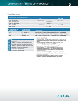 5
Especificaciones
LBP
TEMP. LIQUIDO 32 ºC (90 F)
TEMP. CONDENSACION 54.4 ºC (130 F)
TEMP. GAS DE RETORNO 32 ºC (90 F)
32 ºC (90 F) 35 ºC (95 F)
TEMP. EVAPORACION - 23.3 ºC (-10 F)
TEMP. AMBIENTE
LBP MBP / HBP
* CONDICIONES DE PRUEBA ASHRAE:
L / MBP - 35 ºC HASTA - 5 ºC
- 35 ºC HASTA - 10 ºC
HBP - 5 ºC HASTA + 15 ºC
7.22 ºC (45 F)
TIPO DESCRIPCION
RSIR ARRANQUE RESISTIVO Y OPERACIÓN INDUCTIVO
RSCR ARRANQUE RESISTIVO Y OPERACIÓN CAPACITIVO
CSIR ARRANQUE CAPACITIVO Y OPERACIÓN INDUCTIVO
CSR ARRANQUE Y OPERACIÓN CAPACITIVO
LST BAJO TORQUE DE ARRANQUE
HST ALTO TORQUE DE ARRANQUE
MOTOR:
CLASIFICACION DE
COMPRESORES
TEMPERATURA
EVAPORACION APLICACION
LBP: BAJA PRESION DE SUCCIÓN (BAJA TEMPERATURA DE EVAPORACION)
MBP: MEDIA PRESION DE SUCCION (MEDIA TEMPERATURA DE EVAPORACION)
HBP: ALTA PRESION DE SUCCION (ALTA TEMPERATURA DE EVAPORACION)
NOTAS GENERALES:
1. Otras capacidades y voltajes de alimentación, favor de contactar a su
gerente regional de ventas y/o Departamento de Ingeniería BOHN de
México.
2. Compresores familia NE/NEK para R-134ª llevan cargado aceite
polyolester (POE 22) aproximadamente 0.35 litros.
3. Compresores familia EM/EMI para R-134ª llevan cargado aceite
polyolester (ISO 10) aproximadamente 0.35 litros.
4. Compresores para R-12 llevan cargado aceite mineral (MO 32).
5. Compresores con motor tipo LST son sin capacitor de arranque.
Se recomienda incluir uno en aquellos casos con problemas de
alimentación eléctrica.
6. Compresores con motor tipo HST son con capacitor de arranque.
7. Compresor con motor tipo LST se secomienda su empleo en sistemas
de control con tubo capilar.
8. Compresores con motor tipo HST se recomienda su empleo en
sistemas de control con válvula de expansión o tubo capilar.
Especificaciones
Compresores fraccionarios BOHN-EMBRACO
 