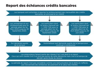 Report des échéances crédits bancaires
Les banques sont exhortées à reporter le remboursement des mensualités des crédits
bancaires, en principal et en intérêt
Automatique sauf demande auprès de la banque pour
continuer à rembourser
Sur demande auprès
de la banque
Les emprunteurs faisant partie des classes 0 et 1 ont droit à ce report
Ceux qui sont classés 2 et 3 ne sont pas exclus de cette démarche mais c’est à la banque de
décider après étude du dossier
La période de report n’est pas considérée comme une restructuration de la dette et n’affecte
pas l’ancienneté des échéances de paiement et le calcul des intérêts
aux entreprises et aux
professionnels pour la
période allant du 1er
Mars 2020 jusqu’au 30
Septembre 2020.
Les particuliers dont
le revenu mensuel net
< 1 000 TND pour la
période allant du 1er
Mars 2020 jusqu’au 30
Septembre 2020.
Les particuliers dont
le revenu mensuel net
> 1 000 TND pour la
période allant du 1er
Avril 2020 jusqu’au 30
Juin 2020.
 