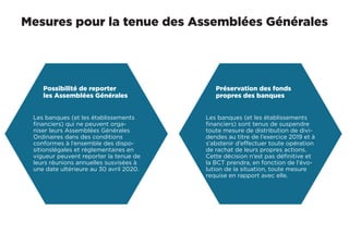Mesures pour la tenue des Assemblées Générales
aux entreprises et aux
professionnels pour la
période allant du 1er
Mars 2020 jusqu’au 30
Septembre 2020.
Les banques (et les établissements
financiers) qui ne peuvent orga-
niser leurs Assemblées Générales
Ordinaires dans des conditions
conformes à l’ensemble des dispo-
sitionslégales et règlementaires en
vigueur peuvent reporter la tenue de
leurs réunions annuelles susvisées à
une date ultérieure au 30 avril 2020.
Les banques (et les établissements
financiers) sont tenus de suspendre
toute mesure de distribution de divi-
dendes au titre de l’exercice 2019 et à
s’abstenir d’effectuer toute opération
de rachat de leurs propres actions.
Cette décision n’est pas définitive et
la BCT prendra, en fonction de l’évo-
lution de la situation, toute mesure
requise en rapport avec elle.
Possibilité de reporter
les Assemblées Générales
Préservation des fonds
propres des banques
 
