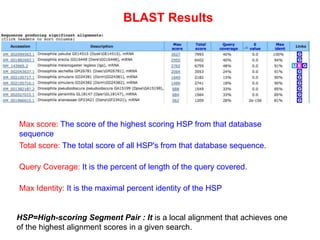 sequence alignment and matrices for makaut | PPTX