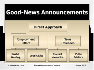Good-News Announcements Employment Offers News  Releases Direct Approach Careful  Wording Legal Advice Relevant Information Public Relations 