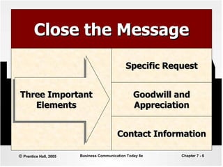 Close the Message Three Important Elements Goodwill and Appreciation Contact Information Specific Request 