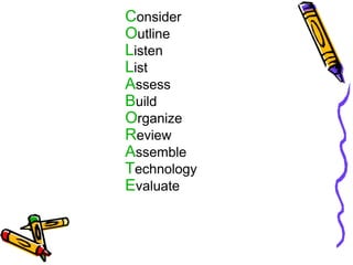 C onsider  O utline  L isten  L ist  A ssess B uild O rganize  R eview  A ssemble  T echnology E valuate 