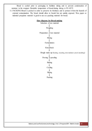 Bakeryand confectionery technology |Vol.1PreparedBY:- Mohit Jindal 14
Bread is cooled prior to packaging to facilitate slicing and to prevent condensation of
moisture in the wrapper. Desirable temperature of bread during slicing is 95-105°F.
11. PACKING-Bread is packed in order to preserve its freshness and to protect it from the hazards of
external contamination. The bread should allow to breath but not unduly exposed. Wax paper or
indented propylene material is good to use as a packing material for bread.
Flow diagram for Bread making
Selection of raw material
Weighing
Preparation of raw material
Mixing
Fermentation
Knockback
Dough make up (Scaling, rounding, inter-mediator proof, moulding)
Proving or proofing
Baking
Cooling
Slicing
Packing
 
