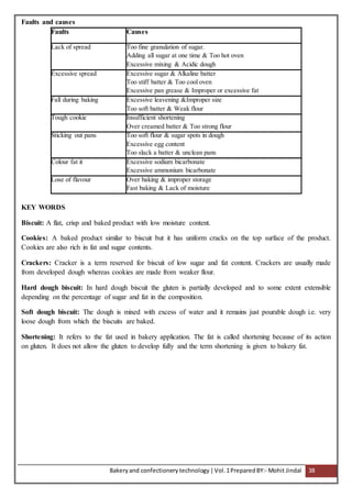 Bakeryand confectionery technology |Vol.1PreparedBY:- Mohit Jindal 38
Faults and causes
Faults Causes
Lack of spread Too fine granulation of sugar.
Adding all sugar at one time & Too hot oven
Excessive mixing & Acidic dough
Excessive spread Excessive sugar & Alkaline batter
Too stiff batter & Too cool oven
Excessive pan grease & Improper or excessive fat
Fall during baking Excessive leavening &Improper size
Too soft batter & Weak flour
Tough cookie Insufficient shortening
Over creamed batter & Too strong flour
Sticking out pans Too soft flour & sugar spots in dough
Excessive egg content
Too slack a batter & unclean pans
Colour fat it Excessive sodium bicarbonate
Excessive ammonium bicarbonate
Lose of flavour Over baking & improper storage
Fast baking & Lack of moisture
KEY WORDS
Biscuit: A flat, crisp and baked product with low moisture content.
Cookies: A baked product similar to biscuit but it has uniform cracks on the top surface of the product.
Cookies are also rich in fat and sugar contents.
Crackers: Cracker is a term reserved for biscuit of low sugar and fat content. Crackers are usually made
from developed dough whereas cookies are made from weaker flour.
Hard dough biscuit: In hard dough biscuit the gluten is partially developed and to some extent extensible
depending on the percentage of sugar and fat in the composition.
Soft dough biscuit: The dough is mixed with excess of water and it remains just pourable dough i.e. very
loose dough from which the biscuits are baked.
Shortening: It refers to the fat used in bakery application. The fat is called shortening because of its action
on gluten. It does not allow the gluten to develop fully and the term shortening is given to bakery fat.
 