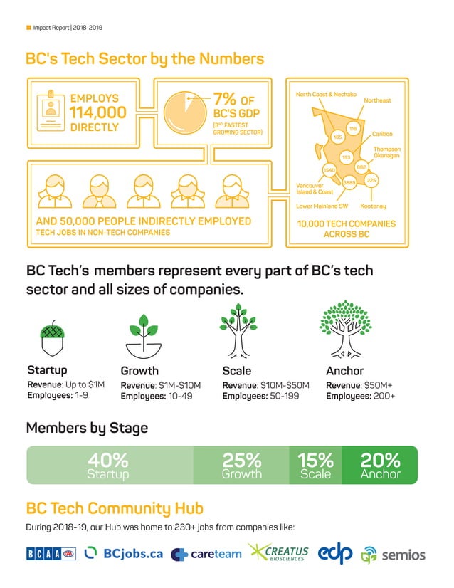 Bc tech annual-report-2018-19-web | PDF