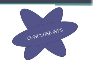 Evolución Biológica     conjunto de transformaciones a través del tiempoa partir de un antepasado común.   ha originado       diversidad de formas de vida en la tierraevoluciónsiglo XVIII suizo Charles Bonnet 