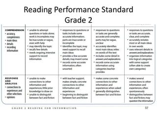 Reading Performance Standard
           Grade 2
 