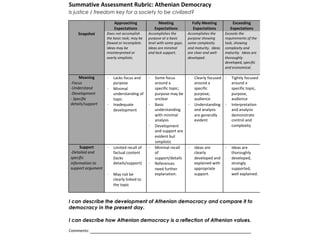 Summative Assessment Rubric: Athenian Democracy
Is justice / freedom key for a society to be civilized?

                      Approaching                Meeting               Fully Meeting          Exceeding
                      Expectations             Expectations            Expectations          Expectations
    Snapshot      Does not accomplish      Accomplishes the        Accomplishes the      Exceeds the
                  the basic task; may be   purpose at a basic      purpose showing       requirements of the
                  flawed or incomplete.    level with some gaps.   some complexity       task, showing
                  Ideas may be             Ideas are minimal       and maturity. Ideas   complexity and
                  misinterpreted or        and lack support.       are clear and well-   maturity. Ideas are
                  overly simplistic.                               developed .           thoroughly
                                                                                         developed, specific
                                                                                         and economical.

     Meaning      ·   Lacks focus and      ·   Some focus          ·    Clearly focused ·    Tightly focused
-Focus                purpose                  around a                 around a             around a
-Understand       ·   Minimal                  specific topic;          specific             specific topic,
-Development          understanding of         purpose may be           purpose,             purpose,
- Specific            topic                    unclear                  audience             audience
details/support   ·   Inadequate           ·   Basic               ·    Understanding ·      Interpretation
                      development              understanding            and analysis         and analysis
                                               with minimal             are generally        demonstrate
                                               analysis                 evident              control and
                                           ·   Development                                   complexity
                                               and support are
                                               evident but
                                               simplistic
     Support     ·    Limited recall of    ·   Minimal recall      ·    Ideas are        ·   Ideas are
-Detailed and         factual content          of                       clearly              thoroughly
specific              (lacks                   support/details          developed and        developed,
information to        details/support)     ·   References               explained with       strongly
support argument                               need further             appropriate          supported,
                 ·    May not be               explanation.             support.             well explained.
                      clearly linked to
                      the topic


I can describe the development of Athenian democracy and compare it to
democracy in the present day.

I can describe how Athenian democracy is a reflection of Athenian values.

Comments:
 