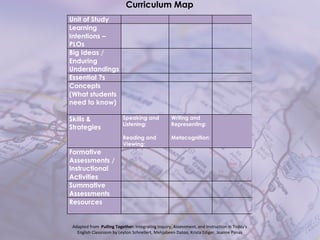 Curriculum Map
Unit of Study
Learning
Intentions –
PLOs
Big Ideas /
Enduring
Understandings
Essential ?s
Concepts
(What students
need to know)

Skills &                  Speaking and             Writing and
                          Listening:               Representing:
Strategies
                          Reading and              Metacognition:
                          Viewing:
Formative
Assessments /
Instructional
Activities
Summative
Assessments
Resources


 Adapted from Pulling Together: Integrating Inquiry, Assessment, and Instruction in Today's
   English Classroom by Leyton Schnellert, Mehjabeen Datoo, Krista Ediger, Joanne Panas
 