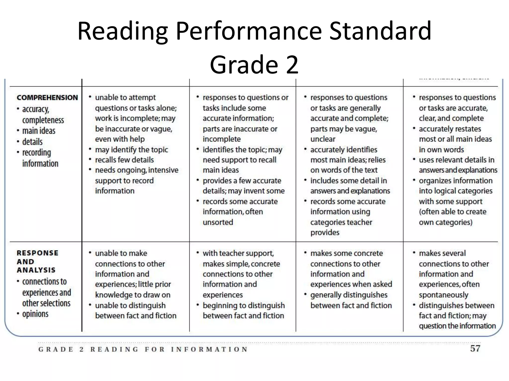 Reading Performance Standard
Grade 2

 