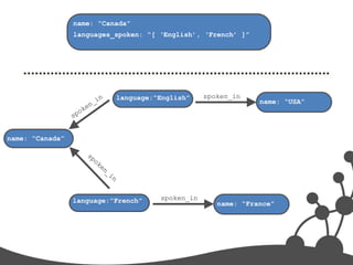 Graph Databases | PPTX