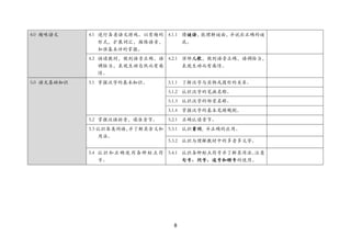 8 
4.0 趣味语文 
4.1 进行各类语文游戏。以有趣的 形式，扩展词汇，操练语音， 加强基本功的掌握。 
4.1.1 猜谜语，能理解谜面，并说出正确的谜 底。 
4.2 诵读教材，做到语音正确，语 调恰当，表现生动自然而有感 情。 
4.2.1 演绎儿歌，做到语音正确，语调恰当， 表现生动而有感情。 
5.0 语文基础知识 
5.1 掌握汉字的基本知识。 
5.1.1 了解汉字与实物或图形的关系。 
5.1.2 认识汉字的笔画名称。 
5.1.3 认识汉字的部首名称。 
5.1.4 掌握汉字的基本笔顺规则。 
5.2 掌握汉语拼音，读准音节。 
5.2.1 正确认读音节。 
5.3认识各类词语，并了解其含义和 用法。 
5.3.1 认识量词, 并正确的应用。 
5.3.2 认识与理解教材中的多音多义字。 
5.4 认识和正确使用各种标点符 号。 
5.4.1 认识各种标点符号并了解其用法。注意 句号、问号、逗号和顿号的使用。 
 
