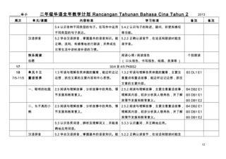꼶ȫѧƻ Rancangan Tahunan Bahasa Cina Tahun 2

______С
ܴ

Ԫ/

ѧϰ׼

5.4 ʶֲͬ͵ľӡд

5.4.2 ʶӵĳʡʹ͸̾

ͬ͵ľӱ

ȹܡ

5.2 ѧẺƴջ֪ʶ

5.2.2 ȷ϶ڣ˵ʶʱ

ȷиؽʶ

ƴ

ݱ׼

2013
ע

ע

׼

ճн׼ϰߡ
Ķ

Ķĵ / Ķ

Ը

 ͷ桢д桢滭ݵ 

17

ʶ

30/4  4/5 PKBS2

18

Ԫʮ

1.3 õƪ£ܱ߼

1.3.2 õƪ£Ҫע

7/5-11/5

ͯ

룬ץסµҪݺ˼롣

B3 DL1 E1

ͯʫͯ£ܱ߼Ǳ룬ץס
µҪݡ

һ

2.5 Ķ£еĽɫ

2.5.2 Ķ£Ҫעͯ£ B4 DB2 E1

ڷչͽ塣

ݣɫ˽

B5 DB1 E1

ڷչͽ塣

B5 DB1 E2

ߵС

2.5 Ķ£еĽɫ

2.5.2 Ķ£Ҫעͯ£ B4 DB2 E1



ڷչͽ塣

ݣɫ˽

B5 DB1 E1

ڷչͽ塣

B5 DB1 E2

5.3 ʶ壬׼

5.3.3 ʶʣȷӦá

ȷӦô
ƴ

5.2 ѧẺƴջ֪ʶ

5.2.2 ȷ϶ڣ˵ʶʱ
12

 