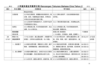 꼶ȫѧƻ Rancangan Tahunan Bahasa Cina Tahun 2

______С
ܴ

Ԫ/

ݱ׼

ѧϰ׼

5.2 ѧẺƴջ֪ʶ

5.2.2 ȷ϶ڣ˵ʶʱ

ȷиؽʶ

2013
ע

ע

׼

ȷӦô
ƴ

ճн׼ϰߡ
5.4 ʶֲͬ͵ľӡд

5.4.3 ˽Ĺܣ׼ȷӦá

ͬ͵ľӱ


4.4 ĶĵáĶĲϣҳ

4.4.2 ĶĵáĶĲϣ

⣬˷

⣬˵˵

Ķ
ҽ
24
2/7-6/7

Ķĵ / Ķ
 ͷ桢д桢滭ݵ 

Ԫʮ

1.7 ˽̸ʱݲͬ

1.7.5 ճ̸Уʹò

ߵĿѧ

ر⡢˹ͨ

ʶ
B5 DL2 E1 2/7 ˶

̡̽衢̬񣬴

ؼ

ǵ塣
һҵӰ

2.4 Ķʫ裬˼룬չ

2.4.2 Ķʫ裬Ҫעͯ

B4 DB3 E1

 飬Ե

ʫҪݣչ󣬳

B4 DB3 E2

飬Ե
ä˲ñ

2.6 Ķġ˵ĵȸ

2.6.2 ĶģҪע۲

B4 DB2 E1

ƪ£µصз

ǡҳеʱ͵ص㣬Ҫ

B5 DB2 E1

е顣

B6 DB1 E1

2.1.3 ʶ涨ĺ֣Σ

B1 DB1 E1

2.1 ʶ֣Σ׼

18

 