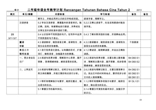꼶ȫѧƻ Rancangan Tahunan Bahasa Cina Tahun 2

______С
ܴ

Ԫ/

ݱ׼

ѧϰ׼

壬Ӧʶĺֹɴ
5.2 ѧẺƴջ֪ʶ

ע

ע

׼塣
5.2.2 ȷ϶ڣ˵ʶʱ

ȷиؽʶ

ƴ

2013

׼

ճн׼ϰߡ
25

5.4 ʶֲͬ͵ľӡд

9/7-13/7

5.4.3 ˽Ĺܣ׼ȷӦá

ͬ͵ľӱ
ͯʫ

4.3 ж̲ģȷǡ

4.3.2 ͯʫȷǡ

ʶ



Ȼи顣

Ȼи顣

Ԫʮ

4.1 иϷȤʽչ

4.1.2 棬˵ȷ

ִ

ʻ㣬ǿա

յס

һŮ׼

2.4 Ķʫ裬˼룬չ

2.4.2 Ķʫ裬Ҫעͯ

B4 DB3 E1

ʶ

 飬Ե

ʫҪݣչ󣬳

B4 DB3 E2

飬Ե
̸

2.6 Ķġ˵ĵȸ

2.6.2 ĶģҪע۲

B4 DB2 E1

ƪ£µصз

ǡҳеʱ͵ص㣬Ҫ

B5 DB2 E1

е顣

B6 DB1 E1

1.1 ָʾҪץסص㣬

1.1.2 ָʾҪץס

B1 DL1 E1

ʵķӦ

ص㣬ʵķӦ

5.1 պֵĻ֪ʶ

5.1.4 պݱĻ֪ʶǿ
ʶǡ
19

 