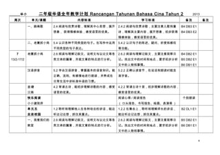 꼶ȫѧƻ Rancangan Tahunan Bahasa Cina Tahun 2

______С
ܴ

Ԫ/

2013

ѧϰ׼

ע

2.4 Ķʫ裬˼룬չ

2.4.2 Ķʫ裬Ҫעͯ

B4 DB3 E1

 飬Ե

һ

ݱ׼

ʫҪݣչ󣬳

ע

B4 DB3 E2

飬Ե
ӥץС

ƴ

2.6 Ķġ˵ĵȸ

2.6.2 ĶģҪע۲

B4 DB2 E1

ǡҳеʱ͵ص㣬Ҫ

B5 DB2 E1

е顣

13/2-17/2

ȹܡ

ƪ£µصз

ӥץС

5.4.2 ʶӵĳʡʹ͸̾

ͬ͵ľӱ
7

5.4 ʶֲͬ͵ľӡд

B6 DB1 E1

5.2 ѧẺƴջ֪ʶ

5.2.2 ȷ϶ڣ˵ʶʱ

ȷиؽʶ

׼

ճн׼ϰߡ
ʫ

4.2 йʫܳʫݣ

4.2.2 йʫʮףʫݣ



Ե

Ե

Ķ

Ķĵ / Ķ

ССʦ

ʶ

 ͷ桢д桢滭ݵ 

Ԫ

1.2 ڸֳϵĽܱ

1.2.2 ڼϣʦĽ

B2 DL1 E1

߽У԰

߼Ǳ룬ץסص㡣

ܱ߼Ǳ룬ץסص㡣

һҰǵ

2.6 Ķġ˵ĵȸ

2.6.2 ĶģҪע۲

B5 DB2 E1



ƪ£µصз

ǡҳеʱ͵ص㣬Ҫ

B6 DB1 E1

е顣
4

 