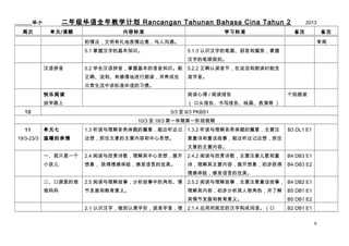 꼶ȫѧƻ Rancangan Tahunan Bahasa Cina Tahun 2

______С
ܴ

Ԫ/

ݱ׼

ѧϰ׼

2013
ע

ر⡢˹ͨ
5.1 պֵĻ֪ʶ

ע


5.1.3 ʶֵıʻ׺ƫԣ
ֵı˳

ƴ

5.2 ѧẺƴջ֪ʶ

5.2.2 ȷ϶ڣ˵ʶʱ

ȷиؽʶ

׼

ճн׼ϰߡ
Ķ

Ķĵ / Ķ

ѧ·

 ͷ桢д桢滭ݵ 

10

ʶ

5/3  9/3 PKBS1
10/3  18/3 һѧڵһ׶μ

11
19/3-23/3

Ԫ

1.3 õƪ£ܱ߼

1.3.2 õƪ£Ҫע

ů

룬ץסµҪݺ˼롣

B3 DL1 E1

ͯʫͯ£ܱ߼Ǳ룬ץס
µҪݡ

һֻһ

2.4 Ķʫ裬˼룬չ

2.4.2 Ķʫ裬Ҫעͯ

B4 DB3 E1

С

 飬Ե

ʫҪݣչ󣬳

B4 DB3 E2

飬Ե
ڴİ

2.5 Ķ£еĽɫ

2.5.2 Ķ£Ҫעͯ£ B4 DB2 E1



ڷչͽ塣

ݣɫ˽

B5 DB1 E1

ڷչͽ塣

B5 DB1 E2

2.1.4 Ӧ涨ĺֹɴ

B2 DB1 E1

2.1 ʶ֣Σ׼

6

 