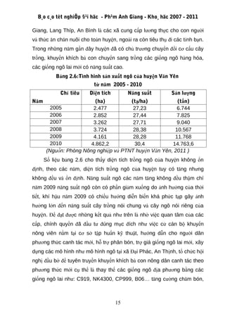 B¸o c¸o tèt nghiÖp §¹i häc - Ph¹m Anh Giang - Kho¸ häc 2007 - 2011

Giang, Lang Thíp, An Bình là các xã cung cấp lương thực cho con người
và thức ăn chăn nuôi cho toàn huyện, ngoài ra còn tiêu thụ đi các tỉnh bạn.
Trong những năm gần đây huyện đã có chủ trương chuyển đổi cơ cấu cây
trồng, khuyến khích bà con chuyển sang trồng các giống ngô hàng hóa,
các giống ngô lai mới có năng suất cao.
          Bảng 2.6:Tình hình sản xuất ngô của huyện Văn Yên
                           từ năm 2005 - 2010
            Chỉ tiêu     Diện tích        Năng suất          Sản lượng
Năm                       (ha)         (tạ/ha)           (tấn)
         2005            2.477          27,23            6.744
         2006            2.852          27,44            7.825
         2007            3.262          27,71            9.040
         2008            3.724          28,38           10.567
         2009            4.161          28,28           11.768
         2010           4.862,2          30,4          14.763,6
       (Nguồn: Phòng Nông nghiệp và PTNT huyện Văn Yên, 2011 )
      Số liệu bảng 2.6 cho thấy diện tích trồng ngô của huyện không ổn
định, theo các năm, diện tích trồng ngô của huyện tuy có tăng nhưng
không đều và ổn định. Năng suất ngô các năm tăng không đều thậm chí
năm 2009 năng suất ngô còn có phần giảm xuống do ảnh hưởng của thời
tiết, khí hậu năm 2009 có chiều hướng diễn biến khá phức tạp gây ảnh
hưởng lớn đến năng suất cây trồng nói chung và cây ngô nói riêng của
huyện. Để đạt được những kết quả như trên là nhờ việc quan tâm của các
cấp, chính quyền đã đầu tư đúng mục đích như việc cử cán bộ khuyến
nông viên nằm tại cơ sở tập huấn kỹ thuật, hướng dẫn cho người dân
phương thức canh tác mới, hỗ trợ phân bón, trợ giá giống ngô lai mới, xây
dựng các mô hình như mô hình ngô tại xã Đại Phác, An Thịnh, tổ chức hội
nghị đầu bờ để tuyên truyền khuyến khích bà con nông dân canh tác theo
phương thức mới cụ thể là thay thế các giống ngô địa phương bằng các
giống ngô lai như: C919, NK4300, CP999, B06… tăng cường chăm bón,



                                     15
 