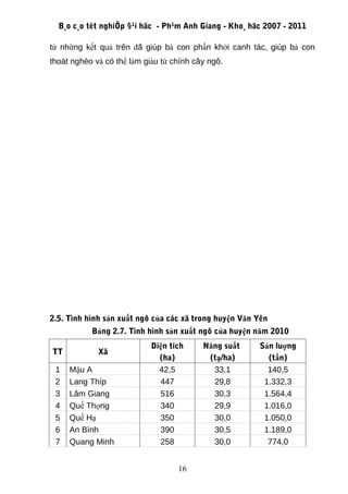B¸o c¸o tèt nghiÖp §¹i häc - Ph¹m Anh Giang - Kho¸ häc 2007 - 2011

từ những kết quả trên đã giúp bà con phấn khởi canh tác, giúp bà con
thoát nghèo và có thể làm giàu từ chính cây ngô.




2.5. Tình hình sản xuất ngô của các xã trong huyện Văn Yên
           Bảng 2.7. Tình hình sản xuất ngô của huyện năm 2010
                            Diện tích     Năng suất    Sản luợng
TT           Xã
                              (ha)         (tạ/ha)       (tấn)
 1   Mậu A                    42,5          33,1         140,5
 2   Lang Thíp                447           29,8        1.332,3
 3   Lâm Giang                516           30,3        1.564,4
 4   Quế Thợng                340           29,9        1.016,0
 5   Quế Hạ                   350           30,0        1.050,0
 6   An Bình                  390           30,5        1.189,0
 7   Quang Minh               258           30,0         774,0


                                   16
 