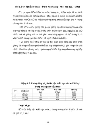 B¸o c¸o tèt nghiÖp §¹i häc - Ph¹m Anh Giang - Kho¸ häc 2007 - 2011

      C¨n cø vµo ®iÒu kiÖn tù nhiªn, trong ph¸t triÓn kinh tÕ vµ t×nh
h×nh s¶n xuÊt n«ng nghiÖp cña x·, phèi hîp víi c¸c cÊp c¸c ngµnh, phßng
NN&PTNT HuyÖn ®Ò ra mét sè ph¬ng híng s¶n xuÊt ng« cña x· trong
nh÷ng n¨m tíi nh sau:
      + Bè trÝ c¬ cÊu gièng hîp lý, c¸c gièng ng« lai n¨ng suÊt cao cÇn
®a vµo trång ë nh÷ng n¬i cã ®iÒu kiÖn th©m canh cao, ngoµi ra cã thÓ
nhËp mét sè gièng míi c¬ thêi gian sinh trëng ng¾n, cã thÓ trång 2 - 3
vô/n¨m ®Ó trång vµo thêi ®iÓm cã ngo¹i c¶nh thÝch hîp.
      + Víi gièng ng« ®Þa ph¬ng cã thêi gian sinh trëng dµi cÇn chän
gièng cã n¨ng suÊt cao phÈm chÊt tèt ®¸p øng nhu cÇu lµm l¬ng thùc cña
nh©n d©n ®Þa ph¬ng vµ lµ nguån nguyªn liÖu ®¸p øng cho c«ng nghiÖp
chÕ biÕn thøc ¨n gia sóc.




        B¶ng 4.5. Ph¬ng híng ph¸t triÓn s¶n xuÊt ng« cña x· §¹i Ph¸c
                        trong nh÷ng n¨m tiÕp theo
                            DiÖn tÝch        N¨ng suÊt     S¶n lîng
STT     Vô s¶n xuÊt
                              (ha)            (t¹/ha)        (tÊn)
 1       Vô Xu©n               42              56,0          273,0
 2       Vô HÌ thu             48              55,0          264,0
 3       Vô §«ng              100              52,0          520,0
          C¶ n¨m              190              54,3         1.031,7


      * Gi¶i ph¸p:
      §Ó thóc ®Èy s¶n xuÊt ng« cña x· trong nh÷ng n¨m tíi cÇn cã mét
sè gi¶i ph¸p sau:



                                        35
 