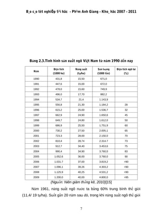 B¸o c¸o tèt nghiÖp §¹i häc - Ph¹m Anh Giang - Kho¸ häc 2007 - 2011




    Bảng 2.3.Tình hình sản xuất ngô Việt Nam từ năm 1990 đến nay

                   Diện tích     Năng suất     Sản lượng    Diện tích ngô lai
       Năm
                   (1000 ha)      (tạ/ha)      (1000 tấn)         (%)

       1990         431,8          15,50         671,0
       1991         447,6          15,00         672,0
       1992         478,0          15,60         749,9
       1993         496,0          17,70         882,2
       1994         534,7          21,4         1.143,9
       1995         556,8          21,30        1.184,2            28
       1996         615,2          25,00        1.536,7            32
       1997         662,9          24,90        1.650,6            45
       1998         649,7          24,80        1.612,0            50
       1999         686,9          25,50        1.751,9            60
       2000         730,2          27,50        2.005,1            65
       2001         723,3          28,00        2.150,0            70
       2002         810,4          28,74        2.314.7            73
       2003         912,7          34,40        3.453,6            75
       2004         990,4          34,90        3.760,0            83
       2005         1.052,6        36,00        3.760,0            90
       2006         1.031.7        37,00        3.819,2           >90
       2007         1.096,1        39,26        4.303,2           >90
       2008         1.125,9        40,25        4.531,2           >90
       2009         1.200,0        40,00        4.800,0           >95
                 (Nguồn: Niên giám thống kê, 2010)[15]
     Năm 1961, năng suất ngô nước ta bằng 60% trung bình thế giới
(11,4/ 19 tạ/ha). Suốt gần 20 năm sau đó, trong khi năng suất ngô thế giới


                                    7
 