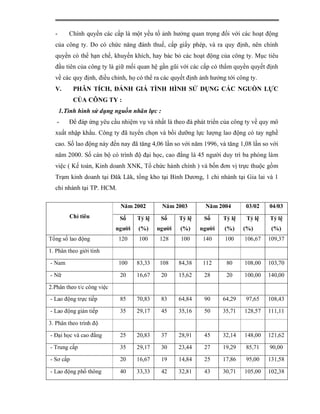 -      Chính quyền các cấp là một yếu tố ảnh hưởng quan trọng đối với các hoạt động
  của công ty. Do có chức năng đánh thuế, cấp giấy phép, và ra quy định, nên chính
  quyền có thể hạn chế, khuyến khích, hay bác bỏ các hoạt động của công ty. Mục tiêu
  đầu tiên của công ty là giữ mối quan hệ gần gũi với các cấp có thẩm quyền quyết định
  về các quy định, điều chỉnh, họ có thể ra các quyết định ảnh hưởng tới công ty.
  V.       PHÂN TÍCH, ĐÁNH GIÁ TÌNH HÌNH SỬ DỤNG CÁC NGUỒN LỰC
           CỦA CÔNG TY :
      1.Tình hình sử dụng nguồn nhân lực :
   -     Để đáp ứng yêu cầu nhiệm vụ và nhất là theo đà phát triển của công ty về quy mô
  xuất nhập khẩu. Công ty đã tuyển chọn và bồi dưỡng lực lượng lao động có tay nghề
  cao. Số lao động này đến nay đã tăng 4,06 lần so với năm 1996, và tăng 1,08 lần so với
  năm 2000. Số cán bộ có trình độ đại học, cao đẳng là 45 người duy trì ba phòng làm
  việc ( Kế toán, Kinh doanh XNK, Tổ chức hành chính ) và bốn đơn vị trực thuộc gồm
  Trạm kinh doanh tại Đăk Lăk, tổng kho tại Bình Dương, 1 chi nhánh tại Gia lai và 1
  chi nhánh tại TP. HCM.

                             Năm 2002        Năm 2003        Năm 2004       03/02    04/03
         Chỉ tiêu            Số     Tỷ lệ    Số     Tỷ lệ    Số     Tỷ lệ    Tỷ lệ   Tỷ lệ
                            người   (%)     người   (%)     người   (%)     (%)       (%)
Tổng số lao động            120     100     128     100      140    100     106,67   109,37

1. Phân theo giới tính

- Nam                       100     83,33   108     84,38    112     80     108,00   103,70

- Nữ                         20     16,67    20     15,62    28      20     100,00   140,00

2.Phân theo t/c công việc
- Lao động trực tiếp         85     70,83    83     64,84    90     64,29   97,65    108,43

- Lao động gián tiếp         35     29,17    45     35,16    50     35,71   128,57   111,11

3. Phân theo trình độ

- Đại học và cao đẳng        25     20,83    37     28,91    45     32,14   148,00   121,62

- Trung cấp                  35     29,17    30     23,44    27     19,29   85,71    90,00

- Sơ cấp                     20     16,67    19     14,84    25     17,86   95,00    131,58

- Lao động phổ thông         40     33,33    42     32,81    43     30,71   105,00   102,38
 
