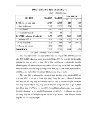 BẢNG TÀI SẢN CỐ ĐỊNH CỦA CÔNG TY
                                             ĐVT : 1.000.000 đồng.
                                                                   Năm 2004/2003
           CHỈ TIÊU                  Năm 2003      Năm 2004
                                                                    +/-          %
I. Nhà cửa vật kiến trúc                  22759         22983          224         0,98
1. Nhà cửa kho tàng                       17192         17353          224           1,31
2. Vật kiến trúc                           5542          5542             0             -
3. Tài sản chờ thanh lý                       88            88            0             -
II. MMTB - phương tiện vận tải            10473         16333         5860        55,95
1. Máy móc thiết bị                        5871         12194         6232       107,07
2. Công cụ quản lý                         3531          3068         -463      (13,11)
3. Phương tiện vận tải                     1071          1071             0             -
TỔNG TSCĐ                                 33232         39316         6084        18,31
                      (* Nguồn : Phòng Kế toán tài chính)
-    Qua bảng trên ta thấy, nhà cửa vật kiến trúc của công ty năm 2004 tăng so với
năm 2003 là 224 triệu đồng tương ứng với tỷ lệ tăng 0,98 %, trong đó chỉ tăng phần
nhà cửa kho tàng ứng với tỷ lệ tăng 1,31 %. Còn vật kiến trúc và tài sản chờ thanh lý
vẫn không thay đổi, nhìn chung tài sản vật kiến trúc chỉ tăng với tỷ lệ rất nhỏ. Do phần
nhà cửa vật kiến trúc của công ty tương đối ổn định, trụ sở kinh doanh, trạm chế biến,
nhà khách, nhà ở cho nhân viên công ty đã đầu tư xây dựng từ trước.
-    Máy móc thiết bị, phương tiện vận tải thì tăng lên đáng kể so với năm 2003 với
tỷ lệ tăng 55,95 % với giá trị 5.860 triệu đồng. Trong đó, công ty đầu tư rất lớn vào
việc thay đổi, bổ sung máy móc thiết bị hiện đại, công ty đã thay đổi gần như hoàn
toàn máy móc thiết bị cũ bằng máy móc thiết bị mới trong năm 2004 có giá trị 6323
triệu đồng, tăng 107,7 % so với năm 2003. Trong khi đó, công ty giảm công cụ quản
lý(- 463 triệu đồng ) so với năm 2003 tương ứng với tỷ lệ 13,11 %. Phương tiện vận tải
thì không thay đổi, bởi với phương tiện vận tải có giá trị 1.071 triệu đồng thì đã đáp
ứng nhu cầu vận tải của công ty.
 