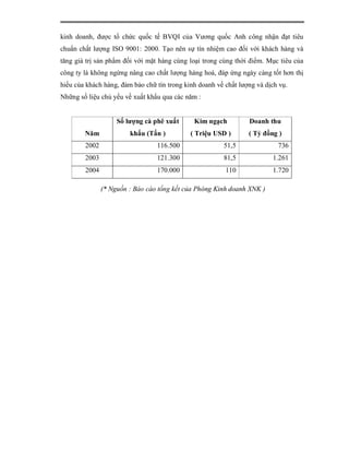 kinh doanh, được tổ chức quốc tế BVQI của Vương quốc Anh công nhận đạt tiêu
chuẩn chất lượng ISO 9001: 2000. Tạo nên sự tín nhiệm cao đối với khách hàng và
tăng giá trị sản phẩm đối với mặt hàng cùng loại trong cùng thời điểm. Mục tiêu của
công ty là không ngừng nâng cao chất lượng hàng hoá, đáp ứng ngày càng tốt hơn thị
hiếu của khách hàng, đảm bảo chữ tín trong kinh doanh về chất lượng và dịch vụ.
Những số liệu chủ yếu về xuất khẩu qua các năm :


                    Số lượng cà phê xuất      Kim ngạch          Doanh thu
        Năm             khẩu (Tấn )          ( Triệu USD )       ( Tỷ đồng )
        2002                     116.500                51,5               736
        2003                     121.300                81,5             1.261
        2004                     170.000                 110             1.720

               (* Nguồn : Báo cáo tổng kết của Phòng Kinh doanh XNK )
 