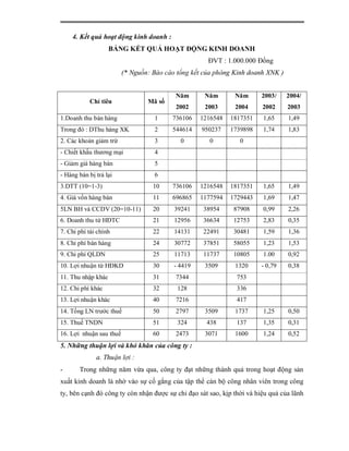 4. Kết quả hoạt động kinh doanh :
                    BẢNG KẾT QUẢ HOẠT ĐỘNG KINH DOANH
                                                     ĐVT : 1.000.000 Đồng
                         (* Nguồn: Báo cáo tổng kết của phòng Kinh doanh XNK )


                                          Năm       Năm       Năm       2003/    2004/
           Chỉ tiêu              Mã số
                                          2002      2003      2004      2002     2003
1.Doanh thu bán hàng               1     736106    1216548   1817351    1,65     1,49
Trong đó : DThu hàng XK            2     544614    950237    1739898    1,74     1,83
2. Các khoản giảm trừ              3        0        0          0
- Chiết khấu thương mại            4
- Giảm giá hàng bán                5
- Hàng bán bị trả lại              6
3.DTT (10=1-3)                     10    736106    1216548   1817351    1,65     1,49
4. Giá vốn hàng bán                11    696865    1177594   1729443    1,69     1,47
5LN BH và CCDV (20=10-11)          20     39241    38954      87908     0,99     2,26
6. Doanh thu từ HĐTC               21     12956    36634      12753     2,83     0,35
7. Chi phí tài chính               22     14131    22491      30481     1,59     1,36
8. Chi phí bán hàng                24     30772    37851      58055     1,23     1,53
9. Chi phí QLDN                    25     11713    11737      10805     1.00     0,92
10. Lợi nhuận từ HĐKD              30     - 4419    3509      1320     - 0,79    0,38
11. Thu nhập khác                  31     7344                 753
12. Chi phí khác                   32      128                 336
13. Lợi nhuận khác                 40     7216                 417
14. Tổng LN trước thuế             50     2797      3509      1737      1,25     0,50
15. Thuế TNDN                      51      324       438       137      1,35     0,31
16. Lợi nhuận sau thuế             60     2473      3071      1600      1,24     0,52
5. Những thuận lợi và khó khăn của công ty :
              a. Thuận lợi :
-      Trong những năm vừa qua, công ty đạt những thành quả trong hoạt động sản
xuất kinh doanh là nhờ vào sự cố gắng của tập thể cán bộ công nhân viên trong công
ty, bên cạnh đó công ty còn nhận được sự chỉ đạo sát sao, kịp thời và hiệu quả của lãnh
 