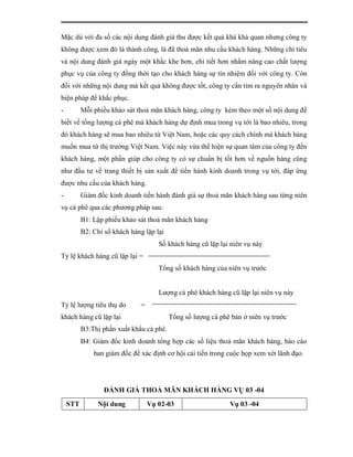 Mặc dù với đa số các nội dung đánh giá thu được kết quả khá khả quan nhưng công ty
không được xem đó là thành công, là đã thoả mãn nhu cầu khách hàng. Những chỉ tiêu
và nội dung đánh giá ngày một khắc khe hơn, chi tiết hơn nhằm nâng cao chất lượng
phục vụ của công ty đồng thời tạo cho khách hàng sự tín nhiệm đối với công ty. Còn
đối với những nội dung mà kết quả không được tốt, công ty cần tìm ra nguyên nhân và
biện pháp để khắc phục.
-         Mỗi phiếu khảo sát thoả mãn khách hàng, công ty kèm theo một số nội dung để
biết về tổng lượng cà phê mà khách hàng dự định mua trong vụ tới là bao nhiêu, trong
đó khách hàng sẽ mua bao nhiêu từ Việt Nam, hoặc các quy cách chính mà khách hàng
muốn mua từ thị trường Việt Nam. Việc này vừa thể hiện sự quan tâm của công ty đến
khách hàng, một phần giúp cho công ty có sự chuẩn bị tốt hơn về nguồn hàng cũng
như đầu tư về trang thiết bị sản xuất để tiến hành kinh doanh trong vụ tới, đáp ứng
được nhu cầu của khách hàng.
-         Giám đốc kinh doanh tiến hành đánh giá sự thoả mãn khách hàng sau từng niên
vụ cà phê qua các phương pháp sau:
          B1: Lập phiếu khảo sát thoả mãn khách hàng
          B2: Chỉ số khách hàng lặp lại
                                      Số khách hàng cũ lặp lại niên vụ này
Tỷ lệ khách hàng cũ lặp lại =
                                      Tổng số khách hàng của niên vụ trước


                                      Lượng cà phê khách hàng cũ lặp lại niên vụ này
Tỷ lệ lượng tiêu thụ do        =
khách hàng cũ lặp lại                     Tổng số lượng cà phê bán ở niên vụ trước
          B3:Thị phần xuất khẩu cà phê.
          B4: Giám đốc kinh doanh tổng hợp các số liệu thoả mãn khách hàng, báo cáo
              ban giám đốc để xác định cơ hội cải tiến trong cuộc họp xem xét lãnh đạo.




                  ĐÁNH GIÁ THOẢ MÃN KHÁCH HÀNG VỤ 03 -04
    STT        Nội dung            Vụ 02-03                   Vụ 03 -04
 