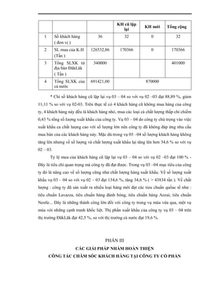 KH cũ lặp
                                                           KH mới      Tổng cộng
                                             lại
   1       Số khách hàng         36              32           0             32
           ( đơn vị )
   2       SL mua của K.H    126532,86       170366           0           170366
           (Tấn )
   3       Tổng SLXK từ       340000                                      401000
           địa bàn ĐăkLăk
           ( Tấn )
   4       Tổng SLXK của     691421,00                     870000
           cả nước

       * Chỉ số khách hàng cũ lặp lại vụ 03 – 04 so với vụ 02 –03 đạt 88,89 %, giảm
11,11 % so với vụ 02-03. Trên thực tế có 4 khách hàng cũ không mua hàng của công
ty, 4 khách hàng này đều là khách hàng nhỏ, mua các loại cà chất lượng thấp chỉ chiếm
0,43 % tổng số lượng xuất khẩu của công ty. Vụ 03 – 04 do công ty chú trọng vào việc
xuất khẩu ca chất lưọng cao với số lượng lớn nên công ty đã không đáp ứng nhu cầu
mua bán của các khách hàng này. Mặc dù trong vụ 03 –04 số lượng khách hàng không
tăng lên nhưng về số lượng và chất lượng xuất khẩu lại tăng lên hơn 34,6 % so với vụ
02 – 03.
       Tỷ lệ mua của khách hàng cũ lặp lại vụ 03 – 04 so với vụ 02 –03 đạt 100 % -
Đây là tiêu chí quan trọng mà công ty đã đạt được. Trong vụ 03 –04 mục tiêu của công
ty đó là nâng cao về số lượng cũng như chất lượng hàng xuất khẩu. Về số lượng xuất
khẩu vụ 03 – 04 so với vụ 02 – 03 đạt 134,6 %, tăng 34,6 % ( > 43834 tấn ). Về chất
lượng : công ty đã sản xuất ra nhiều loại hàng mới đạt các tieu chuẩn quốac tế như :
tiêu chuẩn Lavazza, tiêu chuẩn hàng đánh bóng, tiêu chuẩn hàng Aozai, tiêu chuẩn
Nestle... Đây là những thành công lớn đối với công ty trong vụ mùa vừa qua, một vụ
mùa với những cạnh tranh khốc liệt. Thị phần xuất khẩu của công ty vụ 03 – 04 trên
thị trường ĐăkLăk đạt 42,5 %, so với thị trường cả nước đạt 19,6 %.




                                      PHẦN III
                     CÁC GIẢI PHÁP NHẰM HOÀN THIỆN
       CÔNG TÁC CHĂM SÓC KHÁCH HÀNG TẠI CÔNG TY CỔ PHẦN
 