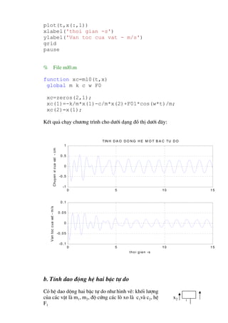 plot(t,x(:,1))
xlabel('thoi gian -s')
ylabel('Van toc cua vat - m/s')
grid
pause


%                     File ml0.m

function xc=ml0(t,x)
 global m k c w F0

 xc=zeros(2,1);
 xc(1)=-k/m*x(1)-c/m*x(2)+F01*cos(w*t)/m;
 xc(2)=x(1);

KÕt qu¶ ch¹y ch−¬ng tr×nh cho d−íi d¹ng ®å thÞ d−íi ®©y:


                                                                TIN H D A O D O N G H E M O T B A C TU D O
                                                       1
                      Chuyen vi c ua vat - c m




                                                    0.5


                                                       0


                                                   -0 . 5


                                                      -1
                                                            0          5                          10         15


                                                    0.1
    V an toc c ua vat - m /s




                                                  0.05


                                                       0


                                                 -0 . 0 5


                                                   -0 . 1
                                                            0          5                          10         15
                                                                              t h o i g ia n -s




b. TÝnh dao ®éng hÖ hai bËc tù do
Cã hÖ dao déng hai bËc tù do nh− h×nh vÏ: khèi l−îng
cña c¸c vËt lµ m1, m2, ®é cøng c¸c lß xo lµ c1vµ c2, hÖ                                                x2
F1
 