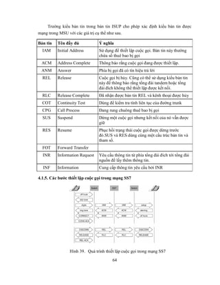 Trường kiểu bản tin trong bản tin ISUP cho phép xác định kiểu bản tin được
mạng trong MSU với các giá trị cụ thể như sau.

Bản tin   Tên đầy đủ             Ý nghĩa
  IAM     Initial Address        Sử dụng để thiết lập cuộc gọi. Bản tin này thường
                                 chứa số thuê bao bị gọi
 ACM      Address Complete       Thông báo rằng cuộc gọi đang được thiết lập.
 ANM      Answer                 Phía bị gọi đã có tín hiệu trả lời
  REL     Release                Cuộc gọi bị hủy. Cũng có thể sử dụng kiểu bản tin
                                 này để thông báo rằng tổng đài tandem hoặc tổng
                                 đài đích không thể thiết lập được kết nối.
  RLC     Release Complete       Đã nhận được bản tin REL và kênh thoại được hủy
  COT     Continuity Test        Dùng để kiểm tra tính liên tục của đường trunk
  CPG     Call Process           Đang rung chuông thuê bao bị gọi
  SUS     Suspend                Dừng một cuộc gọi nhưng kết nối của nó vẫn được
                                 giữ
  RES     Resume                 Phục hồi trạng thái cuộc gọi được dừng trước
                                 đó.SUS và RES dùng cùng một cấu trúc bản tin và
                                 tham số.
  FOT     Forward Transfer
  INR     Information Request    Yêu cầu thông tin từ phía tổng đài đích tới tổng đài
                                 nguồn để lấy thêm thông tin.
  INF     Information            Cung cấp thông tin yêu cầu bởi INR

4.1.5. Các bước thiết lập cuộc gọi trong mạng SS7




                 Hình 39. Quá trình thiết lập cuộc gọi trong mạng SS7

                                         64
 