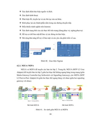  Xác định điểm báo hiệu nguồn và đích.
    Xác định kênh thoại.
    Phát hiện lỗi, truyền lại và các thủ tục sửa sai khác.
    Khôi phục lại các thành phần nằm trong các đường chuyển tiếp.
    Điều khiển tránh nghẽn trên Internet.
    Xác định trạng thái của các thực thể trên mạng (đang phục vụ, ngừng phụcvụ).
    Hỗ trợ cơ chế bảo mật để bảo vệ các thông tin báo hiệu.
    Mở rộng khả năng hỗ trợ về bảo mật và các yêu cầu phát triền về sau.




                               Hình 40. Giao thức Sigtran

4.2.1. M2UA/ M2PA
     M2UA và M2PA để truyền các bản tin lớp 2. Trong đó, M2UA (MTP L2 User
Adapter) để truyền bản tin lớp 2 giữa hai thực thể không ngang hàng trong mạng (giữa
Media Gateway Controller hay Softswitch với Signalling Gateway); còn M2PA (MTP
L2 Peer-to-Peer Adapter) là giữa hai thực thể ngang hàng với nhau (giữa hai signaling
gateway với nhau).




             Mô hình M2UA                                     Mô hình M2PA

                        Hình 41. So sánh giữa M2UA và M2PA

                                          66
 