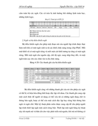 §å ¸n tèt nghiÖp                                  NguyÔn Th¸i Häc - Líp T§H 46


cÊm toµn bé c¸c ng¾t. C¸c cê trªn bÞ ¶nh h−ëng bëi nh÷ng lÖnh to¸n häc,
nh÷ng lÖnh logic.




   2.Ng¾t vµ bé ®iÒu khiÓn ng¾t
   Bé ®iÒu khiÓn ng¾t cho phÐp mét ®o¹n m· cña ng−êi lËp tr×nh ®−îc thùc
hiÖn mçi khi cã mét ng¾t sinh ra tõ c¸c khèi chøc n¨ng trong chip PSoC. Mçi
mét khèi sè cã mét ng¾t riªng vµ mçi mét cét khèi t−¬ng tù còng cã mét ng¾t
riªng. Mçi mét ng¾t cho nguån cÊp, chÕ ®é ngñ, xung nhÞp thay ®æi, vµ mét
ng¾t toµn côc cho c¸c ch©n vµo ra ®a chøc n¨ng.
               B¶ng 4-20: C¸c thanh ghi cña bé ®iÒu khiÓn ng¾t




      Bé ®iÒu khiÓn ng¾t cïng víi nh÷ng thanh ghi cña nã cho phÐp c¸c ng¾t
cã thÓ bÞ v« hiÖu hãa ®ång thêi hoÆc ®éc lËp víi nhau. C¸c thanh ghi cung cÊp
mét c¸ch thøc ®Ó ng−êi sö dông cã thÓ xãa tÊt c¶ nh÷ng ng¾t ®ang chê vµ
th«ng b¸o ng¾t, hoÆc cã thÓ xãa mét c¸ch ®éc lËp hay riªng biÖt th«ng b¸o
ng¾t vµ ng¾t chê. Mét kü thuËt phÇn mÒm ®−îc cung cÊp ®Ó cho phÐp ng−êi
lËp tr×nh thiÕt lËp ng¾t mét c¸ch riªng biÖt. ThiÕt lËp mét ng¾t b»ng kü thuËt
nµy rÊt m¹nh mÏ vµ h÷u Ých cho viÖc ph¸t triÓn m· nguån, khi mµ nã kh«ng cã


Khoa C¬ §iÖn                          - 58 -            Tr−êng §HNN I - Hμ Néi
 