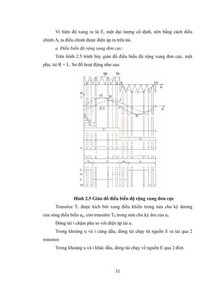 Vì biên độ xung ra là E, một đại lượng cố định, nên bằng cách điều
chỉnh Ar ta điều chỉnh được điện áp ra trên tải.
       a. Điều biến độ rộng xung đơn cực:
       Trên hình 2.5 trình bày giản đồ điều biến độ rộng xung đơn cực, một
pha, tải R + L. Sơ đồ hoạt động như sau:




                Hình 2.5 Giản đồ điều biến độ rộng xung đơn cực
       Transitor T1 được kích bởi xung điều khiển trong nửa chu kỳ dương
của sóng điều biến up, còn transitor T4 trong nửa chu kỳ âm của ur.
       Dòng tải i chậm pha so với điện áp tải u.
       Trong khoảng u và i cùng dấu, dòng tải chạy từ nguồn E ra tải qua 2
transitor.
       Trong khoảng u và i khác dấu, dòng tải chạy về nguồn E qua 2 điot.



                                       31
 