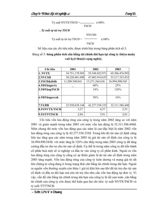 Chuyªn ®Ò thùc tËp tèt nghiÖp.                                            Trang 35

                Tỷ suất NVTX/TSCĐ =                 x100%
                                            TSCĐ
      . Tỷ suất tự tài trợ TSCĐ
                                             NVCSH
                Tỷ suất tự tài trợ TSCĐ =                x100%
                                             TSCĐ
     Số liệu của các chỉ tiêu trên, được trình bày trong bảng phân tích số 5.
 Bảng số 5: bảng phân tích cân bằng tài chính dài hạn tại công ty õióỷn maùy
                         vaỡ kyớ thuỏỷt cọng nghóỷ.


           Chỉ tiêu            2001            2002           2003
      1. NVTX              34.751.178.985 55.548.822.971 69.306.476.993
      2.NVCSH              30.220.401.090 47.603.914.655 55.217.335.433
      3.TSCĐ&đtdh         11.200.540.841  13.271.264.636 36.994.890.545
      4.TĐTăngnvtx              _              60%            25%
      5.TĐTăngTSCĐ                             14%           126%

      6.TĐTăngnvcsh                                58%              16%

      7.VLĐR               23.550.638.144     42.277.558.335     32.311.586.448
      8.TSNVTX/TSCĐ                 3,27               4,57               2,52
      9.TSTTTTSCĐ                    2,84                3,91             2,01
       Chỉ tiêu vốn lưu động ròng của công ty trong năm 2002 tăng so với năm
2001 và giảm mạnh trong năm 2003 với mức vốn lưu động là 32.311.586.448đ.
Nhìn chung thì mức vốn lưu động qua các năm là cao đặc biệt là năm 2002 vốn
lưu động ròng của công ty là 42.277.558.335đ. Trong khi đó tài sản cố định cũng
liên tục tăng qua các năm trong năm 2003 trị giá tài sản cố định của công ty là
36.994.890.545đ. với mức tăng là 126% cho thấy trong năm 2003 công ty đã tăng
cường đầu tư cho tư cho tài sản cố định. Cụ thể là trong năm công ty đã tiến hành
cổ phần hoá một số xí nghiệp và đầu tư vào công ty cổ phần kính. Ngoài ra vốn
lưu động ròng của công ty cũng có sự thiên giảm là do tài sản cố định trong năm
2003 tăng mạnh. Vốn lưu động ròng của công ty luôn dương và mang giá trị rất
lớn chứng tỏ công đang ở trong trạng thái cân bằng tài chính trong dài hạn. Ngoài
ra nguồn vốn thường xuyên còn thừa 1 giá trị khá lớn sau khi đã tài trợ cho tài sản
cố định và đầu tư dài hạn mà còn tài trợ cho nhu cầu vốn lưu động tại đơn vị. Vì
vậy, vấn đề cân bằng tài chính trong dài hạn của công ty là rất oan toàn .cân bằng
tài chính của công ty còn được thể hiện qua hai chỉ tiêu: tỷ suất NVTX/TSCĐ và
tỷ suất TTTTSCĐ.
 Svth: Liªn V¨n Choang
 