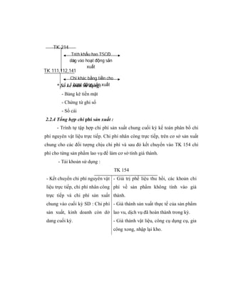 TK 214
              Trích khấu hao TSCĐ
             dùng vào hoạt động sản
                       xuất
TK 111,112,141
            Chi khác bằng tiền cho
               hoạt động sản
      * Sổ kế toán sử dụng: xuất
        - Bảng kê tiền mặt
        - Chứng từ ghi sổ
        - Sổ cái
2.2.4 Tổng hợp chi phí sản xuất :
      - Trình tự tập hợp chi phí sản xuất chung cuối kỳ kế toán phân bổ chi
phí nguyên vật liệu trực tiếp. Chi phí nhân công trực tiếp, trên cơ sở sản xuất
chung cho các đối tượng chịu chi phí và sau đó kết chuyển vào TK 154 chi
phí cho từng sản phẩm lao vụ để làm cơ sở tính giá thành.
       - Tài khoản sử dụng :
                                      TK 154
 - Kết chuyển chi phí nguyên vật - Giá trị phế liệu thu hồi, các khoản chi
 liệu trực tiếp, chi phí nhân công phí về sản phẩm không tính vào giá
 trực tiếp và chi phí sản xuất thành.
 chung vào cuối kỳ SD : Chi phí - Giá thành sản xuất thực tế của sản phẩm
 sản xuất, kinh doanh còn dở lao vu, dịch vụ đã hoàn thành trong kỳ.
 dang cuối kỳ.                        - Giá thành vật liệu, công cụ dụng cụ, gia
                                      công xong, nhập lại kho.
 