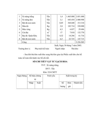 1    Xi măng trắng                      Tấn              1,4     1.465.000 2.051.000
 2    Xi măng đen                        Tấn              3,1       645.454 2.000.908
 3    Bột đá non nước                    Tấn              0,85      368.600       313.310
 4    Màu đỏ                             Kg               2,8       185.714       520.000
 5    Màu vàng                           Kg               4,3         6.857         29.486
 6    Cát đúc                            m3               17          7.810       132.770
 7    Bụi đá Quân Khu                    Tấn              4,32       14.286         61.716
 8    Bột đá non nước                    Tấn              6,5        22.725       147.715
      Cộng                                                                    5.256.905
                                                 Xuất, Ngày 30 tháng 7 năm 2003.
 Trưởng đơn vị         Phụ trách kế toán             Người nhận           Thủ kho

       - Sau khi thủ kho xuất kho xong thủ kho giao lại Phiếu xuất kho cho kế
 toán, kế toán tiến hành vào Sổ chi tiết.
                    SỔ CHI TIẾT VẬT TƯ GẠCH HOA
                                   TVT : Xi măng trắng.
                                       ĐVT : Tấn
                                     Kho: 524 CMTT
Ngày/tháng      Số hiệu chứng            Trích yếu                Xuất trong kỳ
                       từ
                Nhập        Xuất                            Số      Đơn     Thành tiền
                                                          lượng     giá
 