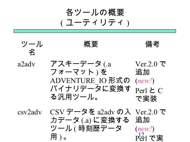Adventure tool Ver 2 の概要と実際 デモ