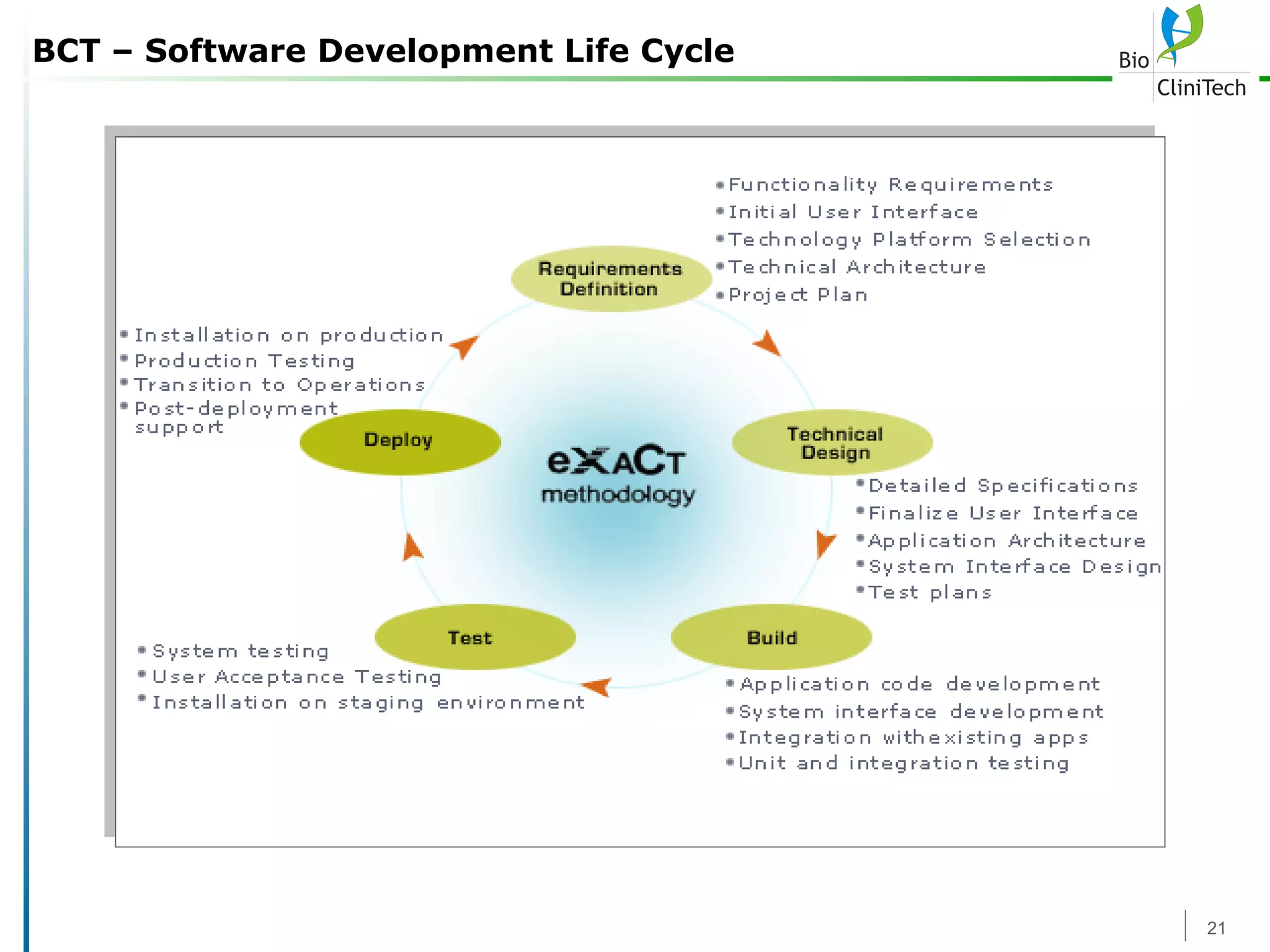 BCT – Software Development Life Cycle 