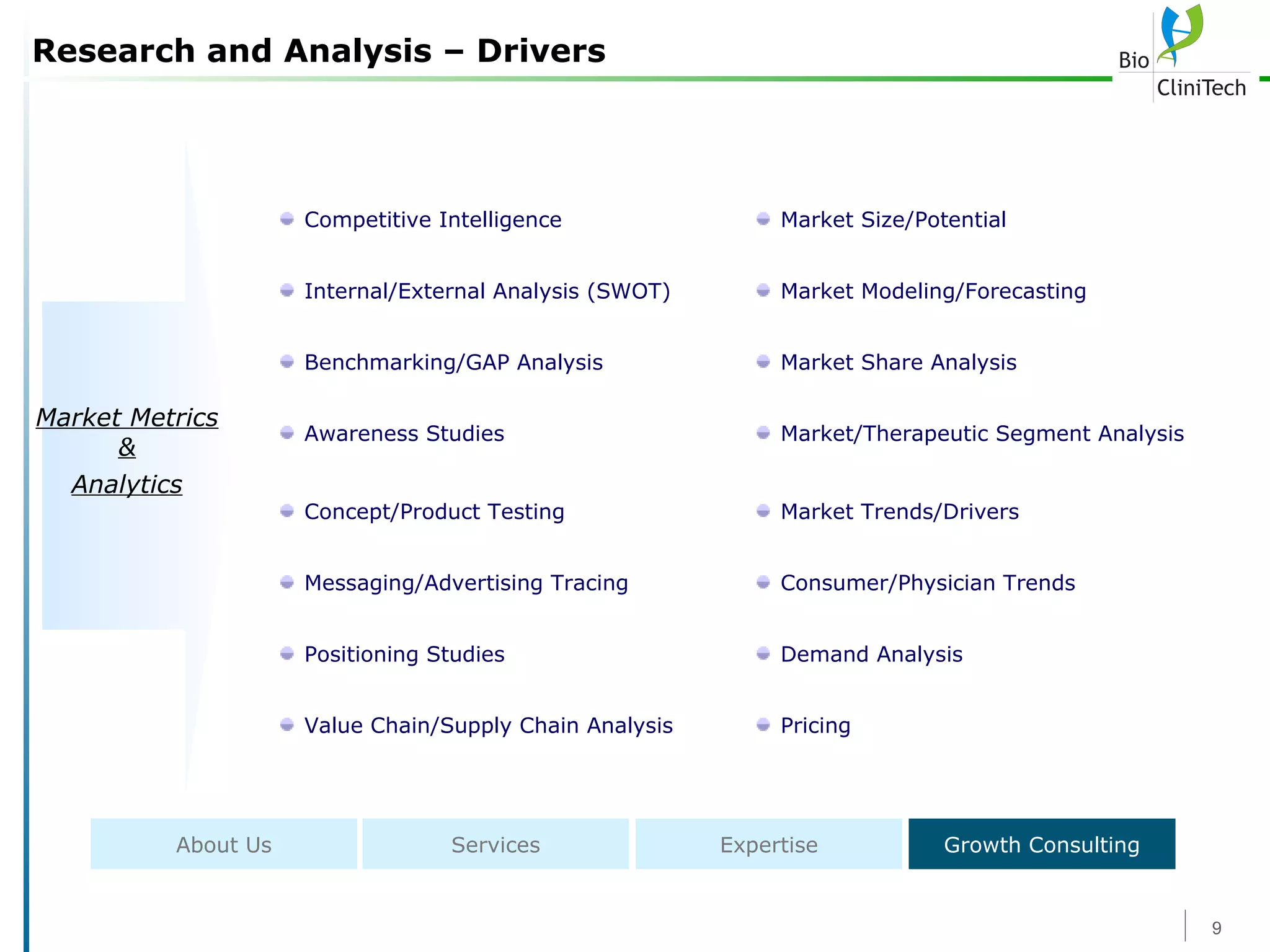 Research and Analysis – Drivers About Us Services Expertise Growth Consulting Market Metrics & Analytics Competitive Intelligence Market Size/Potential Internal/External Analysis (SWOT) Market Modeling/Forecasting Benchmarking/GAP Analysis Market Share Analysis Awareness Studies Market/Therapeutic Segment Analysis Concept/Product Testing Market Trends/Drivers Messaging/Advertising Tracing Consumer/Physician Trends Positioning Studies  Demand Analysis Value Chain/Supply Chain Analysis Pricing 