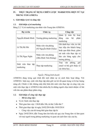 BÁO CÁO THỰC TẬP TỐT NGHIỆP KHOA QUẢN TRỊ KINH DOANH
SVTT: TRẦN MINH THÀNH Trang 31 GVHD: NGUYỄN THỊ TĨNH
IV. THỰC TRẠNG SỬ DỤNG CHIẾN LƢỢC MARKETING ĐIỆN TỬ TẠI
TRUNG TÂM ATHENA
1. Giới thiệu vị trí và công việc
1.1. Giới thiệu vị trí marketing
Bảng 2.2. Vị trí marketing của nhân viên Trung tâm ATHENA
Nguồn: Phòng kinh doanh
ATHENA đang trong quá trình đổi mới nhân sự và cách thức hoạt động. Với
ATHENA hiện nay, sinh viên thực tập nắm giữ vai trò rất quan trọng và là lực lượng
nòng cốt. Chính vì thế, không mấy khó hiểu khi sinh viên thực tập và công việc của
sinh viên thực tập ở ATHENA khá nhiều.Họ là những người chịu trách nhiệm về bài
viết cho sản phẩm được phân công.
1.2. Giới thiệu về công việc thực tập
- Mô tả công việc:
Vị trí: Sinh viên thực tập
Thời gian làm việc: 13h30 đến 18h, từ thứ 2 đến thứ 7
Thời gian thực tập: từ ngày 24/02/2014 đến 19/03/2014
- Công việc của tôi trong thời gian thực tập là:
Ngày 24/02/2014, đến Trung tâm tìm hiểu nội quy của Trung tâm và làm quen
với mọi người trong phòng marketing và quan sát cách làm việc của họ.
Họ và tên Chức vụ Công việc
Nguyễn Khánh Minh Trưởng phòng marketing
Quản lý toàn bộ hoạt
động của bộ phận
marketing
Lê Thị Hà Nhi
Nhân viên văn phòng
(92 Nguyễn Đình Chiểu)
Ghi danh học viên, tư vấn
trực tiếp cho khách hàng
hoặc qua điện thoại, giám
sát sinh viên thực tập và
báo cáo hàng ngày cho
trưởng phòng, …
Lê Thị Ngọc Ngân
Nhân viên văn phòng
(2Bis Đinh Tiên Hoàng)
Sinh viên thực tập
marketing
Thực tập marketing
Trực văn phòng, gửi
email và bài giới thiệu về
các khóa học, …
 