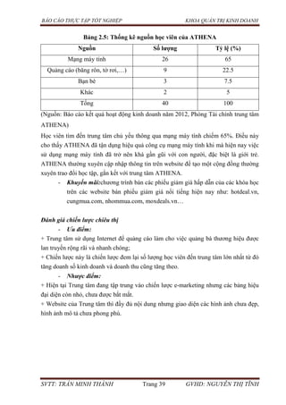 BÁO CÁO THỰC TẬP TỐT NGHIỆP KHOA QUẢN TRỊ KINH DOANH
SVTT: TRẦN MINH THÀNH Trang 39 GVHD: NGUYỄN THỊ TĨNH
Bảng 2.5: Thống kê nguồn học viên của ATHENA
Nguồn Số lƣợng Tỷ lệ (%)
Mạng máy tính 26 65
Quảng cáo (băng rôn, tờ rơi,…) 9 22.5
Bạn bè 3 7.5
Khác 2 5
Tổng 40 100
(Nguồn: Báo cáo kết quả hoạt động kinh doanh năm 2012, Phòng Tài chính trung tâm
ATHENA)
Học viên tìm đến trung tâm chủ yếu thông qua mạng máy tính chiếm 65%. Điều này
cho thấy ATHENA đã tận dụng hiệu quả công cụ mạng máy tính khi mà hiện nay việc
sử dụng mạng máy tính đã trở nên khá gần gũi với con người, đặc biệt là giới trẻ.
ATHENA thường xuyên cập nhập thông tin trên website để tạo một cộng đồng thường
xuyên trao đổi học tập, gắn kết với trung tâm ATHENA.
- Khuyến mãi:chương trình bán các phiếu giảm giá hấp dẫn của các khóa học
trên các website bán phiếu giảm giá nổi tiếng hiện nay như: hotdeal.vn,
cungmua.com, nhommua.com, moxdeals.vn…
Đánh giá chiến lược chiêu thị
- Ưu điểm:
+ Trung tâm sử dụng Internet để quảng cáo làm cho việc quảng bá thương hiệu được
lan truyền rộng rãi và nhanh chóng;
+ Chiến lược này là chiến lược đem lại số lượng học viên đến trung tâm lớn nhất từ đó
tăng doanh số kinh doanh và doanh thu cũng tăng theo.
- Nhược điểm:
+ Hiện tại Trung tâm đang tập trung vào chiến lược e-marketing nhưng các bảng hiệu
đại diện còn nhỏ, chưa được bắt mắt.
+ Website của Trung tâm thì đầy đủ nội dung nhưng giao diện các hình ảnh chưa đẹp,
hình ảnh mô tả chưa phong phú.
 