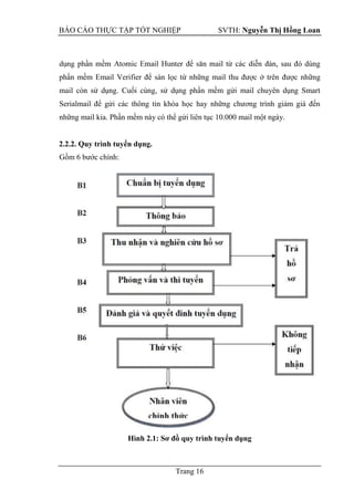 BÁO CÁO THỰC TẬP TỐT NGHIỆP SVTH: Nguyễn Thị Hồng Loan
Trang 16
, sau đó dùng
phần mềm Email Verifier để sàn lọc từ những mail thu được ở trên được những
mail còn sử dụng. Cuối cùng, sử dụng phần mềm gửi mail chuyên dụng Smart
Serialmail để gửi các thông tin khóa học hay những chương trình giảm giá đến
những mail kia. Phần mềm này có thể gửi liên tục 10.000 mail một ngày.
2.2.2. Quy trình tuyển dụng.
Gồm 6 bước chính:
Hình 2.1: Sơ đồ quy trình tuyển dụng
 