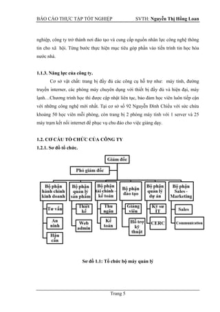BÁO CÁO THỰC TẬP TỐT NGHIỆP SVTH: Nguyễn Thị Hồng Loan
Trang 5
nghiệp, công ty trở thành nơi đào tạo và cung cấp nguồn nhân lực công nghệ thông
tin cho xã hội. Từng bước thực hiện mục tiêu góp phần vào tiến trình tin học hóa
nước nhà.
1.1.3. Năng lực của công ty.
Cơ sở vật chất: trang bị đầy đủ các công cụ hỗ trợ như: máy tính, đường
truyền interner, các phòng máy chuyên dụng với thiết bị đầy đủ và hiện đại, máy
lạnh…Chương trình học thì được cập nhật liên tục, bảo đảm học viên luôn tiếp cận
với những công nghệ mới nhất. Tại cơ sở số 92 Nguyễn Đình Chiểu với sức chứa
khoảng 50 học viên mỗi phòng, còn trang bị 2 phòng máy tính với 1 server và 25
máy trạm kết nối internet để phục vụ chu đáo cho việc giảng dạy.
1.2. CƠ CẤU TỔ CHỨC CỦA CÔNG TY
1.2.1. Sơ đồ tổ chức.
Sơ đồ 1.1: Tổ chức bộ máy quản lý
 