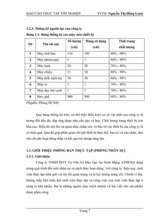 BÁO CÁO THỰC TẬP TỐT NGHIỆP SVTH: Nguyễn Thị Hồng Loan
Trang 7
1.2.3. Thống kê nguồn lực của công ty
Bảng 1.1: Bảng thống kê các máy móc thiết bị
Stt Tên tài sản
Số lƣợng
(cái)
Đang sử dụng
(cái)
Tình trạng
chất lƣợng
1 Máy tính bàn 110 100 80% - 90%
2 Máy photocopy 1 1 80% - 90%
3 Máy lạnh 20 20 70% - 80%
4 Máy chiếu 11 10 80% - 90%
5 Máy tính xách tay 30 30 80% - 90%
6 Máy in 1 1 70% - 80%
7 Máy đọc mã vạch 1 1 70% - 80%
8 Bàn, ghế 900 900 60% - 80%
(Nguồn: Phòng HCNS)
Qua bảng thống kê trên, có thể thấy điều kiện cơ sở vật chất của công ty là
tương đối đầy đủ, đáp ứng được nhu cầu dạy và học. Chất lượng trang thiết bị còn
khá cao. Điều đó nói lên sự quan tâm, chăm sóc và bảo trì các thiết bị của công ty là
có hiệu quả. Qua đó góp phần giảm chi phí thiết bị thay thế, bảo trì và sửa chữa, làm
cho chi phí hoạt động thấp và kết quả lợi nhuận tăng lên.
1.3. GIỚI THIỆU PHÒNG BAN THỰC TẬP (PHÒNG NHÂN SỰ)
1.3.1. Giới thiệu
đang
trong quá trình đổi mới nhân sự và cách thức hoạt động. Với công ty hiện nay, sinh
viên thực tập nắm giữ vai trò rất quan trọng và là lực lượng nòng cốt. Chính vì thế,
không mấy khó hiểu khi sinh viên thực tập và công việc của sinh viên thực tập ở
công ty khá nhiều. Họ là những người chịu trách nhiệm về bài viết cho sản phẩm
được phân công.
 