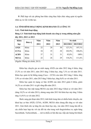 BÁO CÁO THỰC TẬP TỐT NGHIỆP SVTH: Nguyễn Thị Hồng Loan
Trang 9
 Phối hợp với các phòng ban khác cùng thực hiện chức năng quản trị nguồn
nhân sự, tư vấn và đào tạo.
1.4. TÌNH HÌNH HOẠT ĐỘNG KINH DOANH CỦA CÔNG TY
1.4.1. Tình hình hoạt động
Bảng 1.3: Tình hình hoạt động kinh doanh của công ty trong những năm gần
đây 2011, 2012 và 2013
Khóa
học
Đơn vị
Năm
2011
Năm
2012
Năm
2013
So sánh
2012/2011 2013/2012
AN2S
CCNA
ACBN
MCSA
Khóa
Khóa
Khóa
Khóa
22
34
37
22
28
35
31
26
30
38
31
29
127,3%
102,9%
83,8%
118,2%
107,1%
108,6%
100%
111,6%
(Nguồn: Phòng tài chính, 2013)
Khóa học chuyên gia an ninh mạng AN2S của năm 2012 tăng 6 khóa, tăng
27,3% so với năm 2011, năm 2013 tăng 2 khóa học, tăng 7,1% so với năm 2011.
Khóa học quản trị hệ thống mạng Cisco – CCNA của năm 2012 tăng 1 khóa, tăng
2.9% so với năm 2011, năm 2013 tăng 3 khóa học, tăng 8,6% so với năm 2011.
Khóa học quản trị mạng cơ bản ACBN của năm 2012 giảm 6 khóa, giảm
16,2% so với năm 2011 và giữ vững đến năm 2013.
Khóa học bảo mật mạng MCSA của năm 2012 tăng 4 khoá so với năm 2011
(tăng 18,2% so với năm 2011), nhưng sang năm 2013 thì khóa học này tăng 3 khóa
tăng 11,6%% so với năm 2012.
Bước sang giai đoạn năm 2012, tình hình trung tâm có nhiều bước chuyển, các
khoá học cơ bản AN2S, CCNA, ACBN, MCSA nhìn chung đều tăng so với năm
2011. Giải thích cho sự tăng lên các khoá học này, vào năm 2012 trung tâm đề ra
các chiến lược hợp tác với các đối tác như trang web thegioitinhoc.vn, ngân hàng
Sacombank, Techcombank, … mở ra nhiều cơ hội đào tạo, tiếp cận lượng lớn khách
 